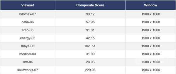 首款酷睿Ultra 9+RTX 4060輕薄本!華碩無畏Pro15 2024上手(圖22) 首款酷睿Ultra 9+RTX 4060輕薄本!華碩無畏Pro15 2024上手