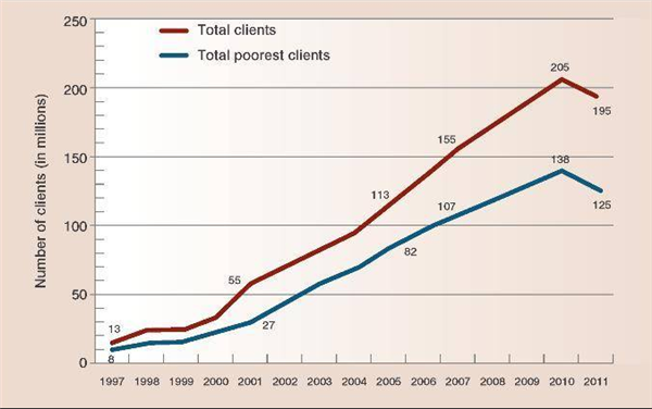 靠給窮人放貸 這老哥成了他們的救世主(圖15) 靠給窮人放貸 這老哥成了他們的救世主