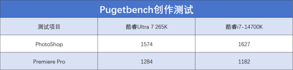 英特爾酷睿Ultra 7 265K上手：游戲能效提升明顯
