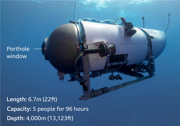 宿命還是巧合?泰坦尼克號(hào)遇難者后裔丈夫在失蹤觀光潛艇上(圖3) 宿命還是巧合?泰坦尼克號(hào)遇難者后裔丈夫在失蹤觀光潛艇上