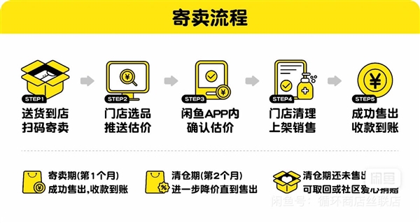首家閑魚線下店于1月28日開業 官方回應:還在試運營階段(圖2) 首家閑魚線下店于1月28日開業 官方回應:還在試運營階段