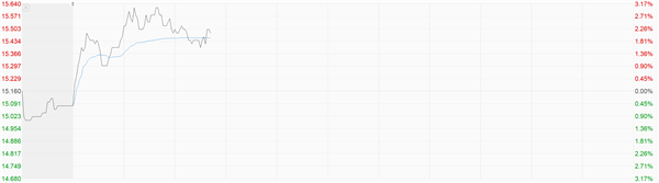 投資100億美元!美國建High-NA EUV研發中心意欲何為(圖2) 小米汽車現身免征車輛購置稅名單:公司股價一度大漲超3%