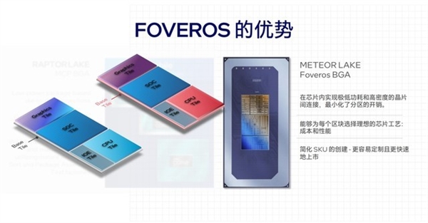 架構(gòu)設(shè)計(jì)脫胎換骨！英特爾酷睿Ultra深度解析