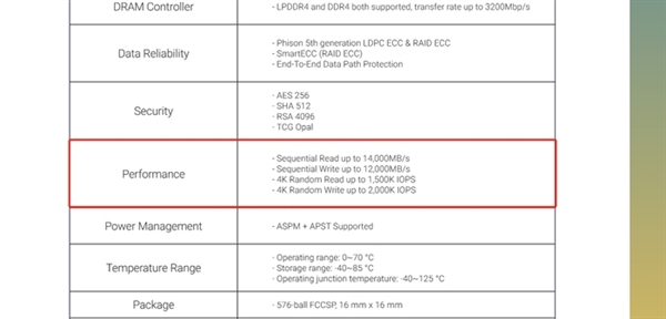 PCIe 5.0固態硬盤為何還是“殘血版” 原因揭開(圖2) PCIe 5.0固態硬盤為何還是“殘血版” 原因揭開