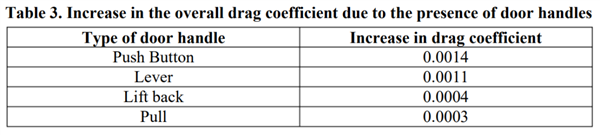 求求車企們了！把隱藏式門把手做成選配吧 取消更好