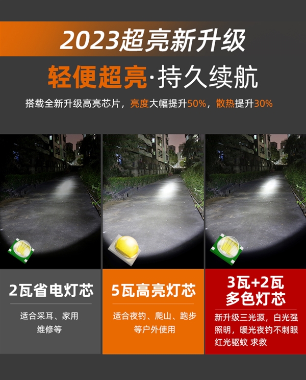釣魚/爬山/露營必備:神火輕便頭戴燈4.8元起(感應款8.9元)(圖6) 釣魚/爬山/露營必備:神火輕便頭戴燈4.8元起(感應款8.9元)