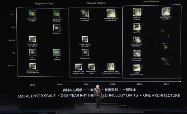 黃仁勛:NVIDIA 8年算力增長1000倍 能耗降低350倍!(圖11) 黃仁勛:NVIDIA 8年算力增長1000倍 能耗降低350倍!