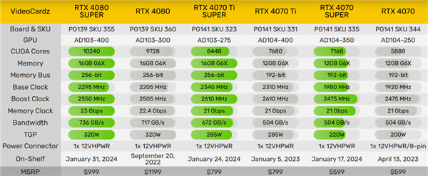 英偉達又發(fā)新顯卡 但我這次想支持一波AMD(圖4) 英偉達又發(fā)新顯卡 但我這次想支持一波AMD