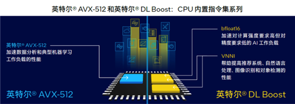 拿CPU搞AI推理 誰給你的底氣(圖4) 拿CPU搞AI推理 誰給你的底氣