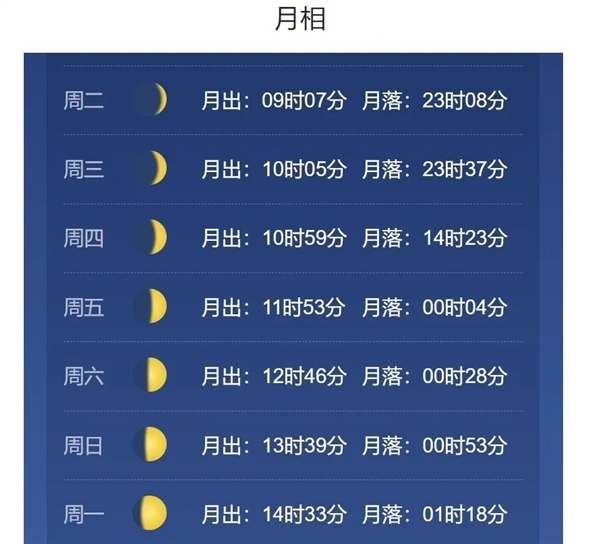 為什么我們可以在白天看到月亮?(圖6) 為什么我們可以在白天看到月亮?