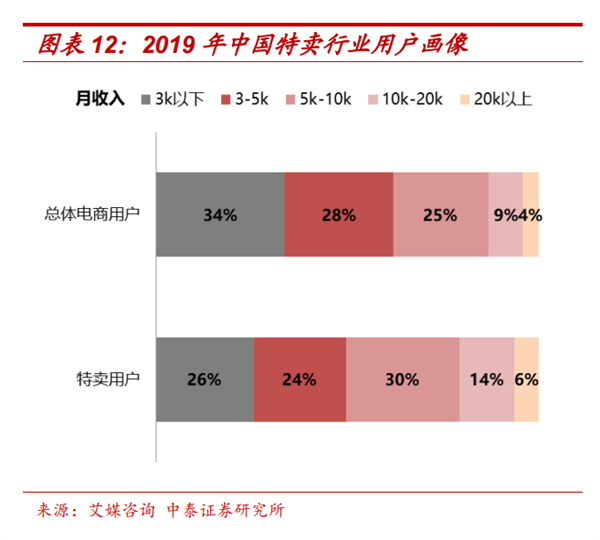 唯品會:沒錢做百億補貼 居然沒被卷死 還挺滋潤(圖13) 唯品會:沒錢做百億補貼 居然沒被卷死 還挺滋潤