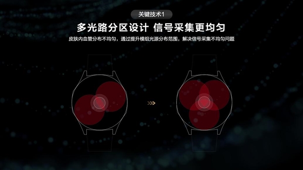 華為發布超強技術底座玄璣！六大技術特性構建運動健康新體驗