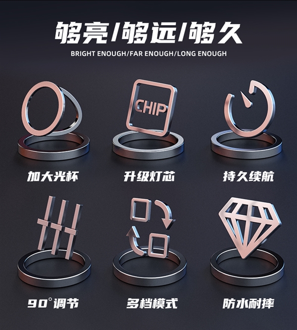 登山、夜釣、露營都好用:神火戶外輕便頭燈5.8元發車(圖2) 登山、夜釣、露營都好用:神火戶外輕便頭燈5.8元發車