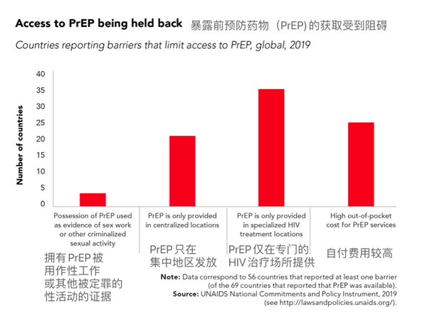 艾滋病“神藥” 到底能救誰？