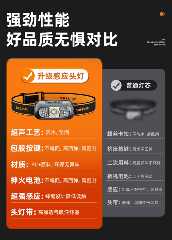 釣魚/爬山/露營必備:神火輕便頭戴燈4.8元起(感應款8.9元)(圖3) 釣魚/爬山/露營必備:神火輕便頭戴燈4.8元起(感應款8.9元)