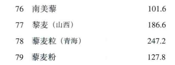 蛋白含量比雞蛋高 膳食纖維比燕麥優秀！這種食材被嚴重忽視了