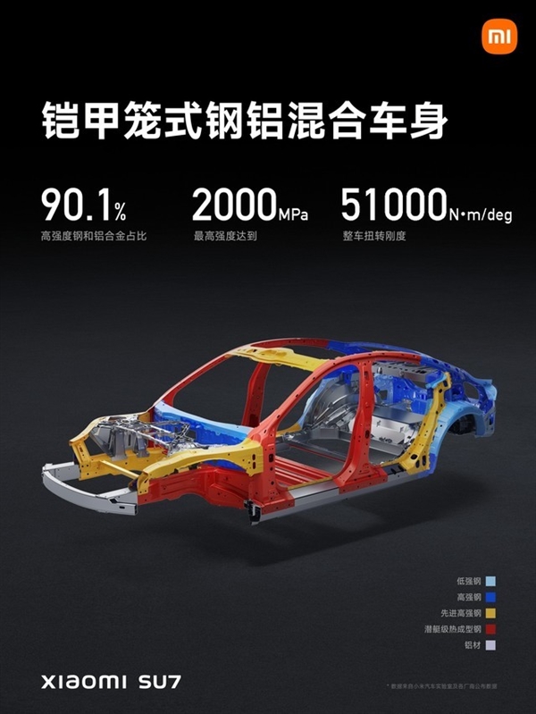 重新定義汽車制造!一文看懂小米汽車SU7(圖28) 重新定義汽車制造!一文看懂小米汽車SU7