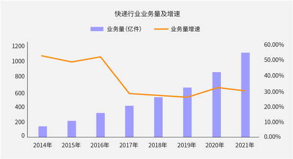 我找到了3塊錢發快遞的路子:卻不希望你用(圖15) 我找到了3塊錢發快遞的路子:卻不希望你用