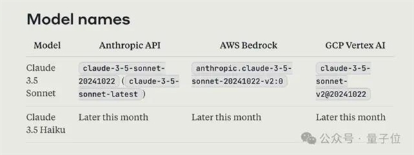 Claude接管人類電腦12小時：學會摸魚 敲著敲著代碼看風景去了