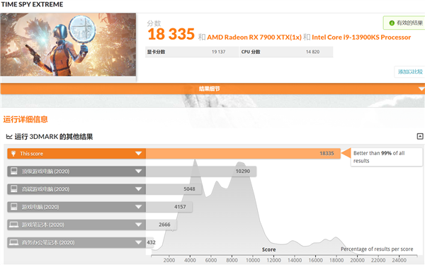 AMD顯卡性能終于追上RTX 4090 代價是恐怖700W功耗(圖2) AMD顯卡性能終于追上RTX 4090 代價是恐怖700W功耗