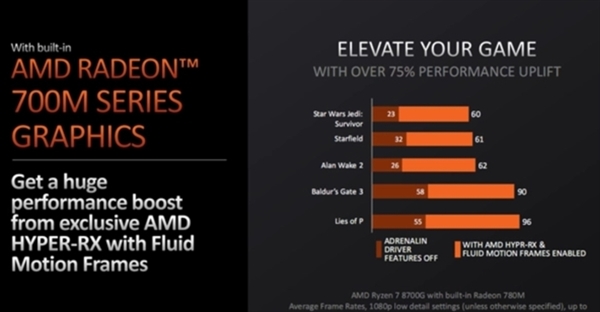 AMD銳龍8000G系列APU來了:一文讀懂詳細參數規格(圖3) AMD銳龍8000G系列APU來了:一文讀懂詳細參數規格