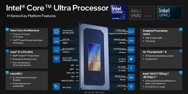 架構(gòu)設(shè)計(jì)脫胎換骨！英特爾酷睿Ultra深度解析