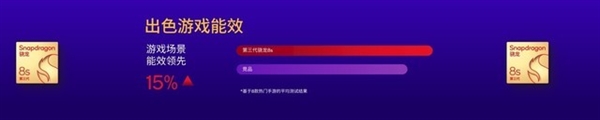 新晉神U第三代驍龍8s到底是個啥水平 一文了解詳情(圖5) 新晉神U第三代驍龍8s到底是個啥水平 一文了解詳情