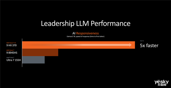 升級Zen 5架構 AMD新一代處理器有點猛(圖11) 升級Zen 5架構 AMD新一代處理器有點猛