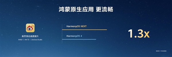 最高達鴻蒙HarmonyOS 4的6倍!HarmonyOS NEXT首次實現系統與應用聯合深度優化(圖6) 最高達鴻蒙HarmonyOS 4的6倍!HarmonyOS NEXT首次實現系統與應用聯合深度優化