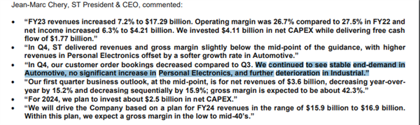 又一家芯片巨頭發出悲觀信號:工業芯片需求愈發惡化(圖2) 又一家芯片巨頭發出悲觀信號:工業芯片需求愈發惡化