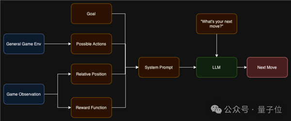 大模型實時打《街霸》捉對PK GPT-4居然不敵3.5(圖5) 大模型實時打《街霸》捉對PK GPT-4居然不敵3.5