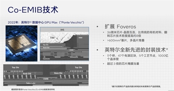 架構(gòu)設(shè)計(jì)脫胎換骨！英特爾酷睿Ultra深度解析