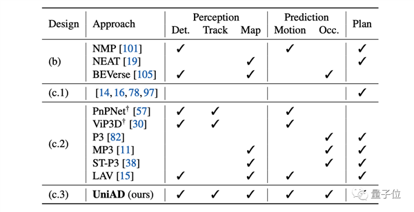 CVPR最佳論文頒給中國自動駕駛大模型：近10年三大視覺頂會首例！