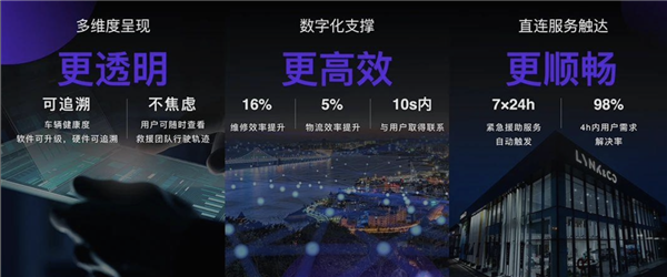 領克發布售后服務品牌“領悅”:提供7x24小時緊急救援(圖2) 領克發布售后服務品牌“領悅”:提供7x24小時緊急救援