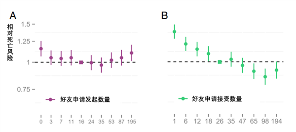 死亡風險直降12%!愛做這件事 能讓你更長壽(圖1) 死亡風險直降12%!愛做這件事 能讓你更長壽