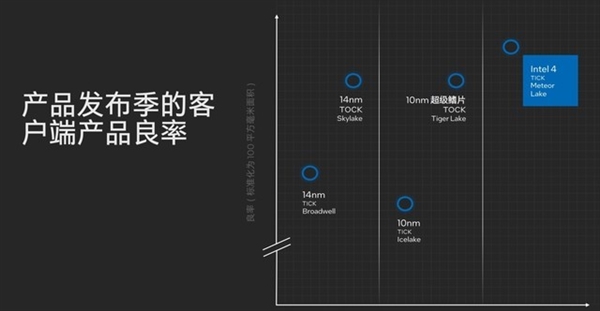 架構(gòu)設(shè)計(jì)脫胎換骨！英特爾酷睿Ultra深度解析