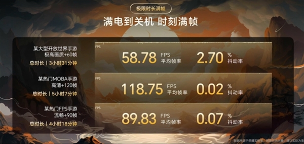 驍龍8+幀率反超驍龍8 Gen2！榮耀X50 GT發布：1999元起