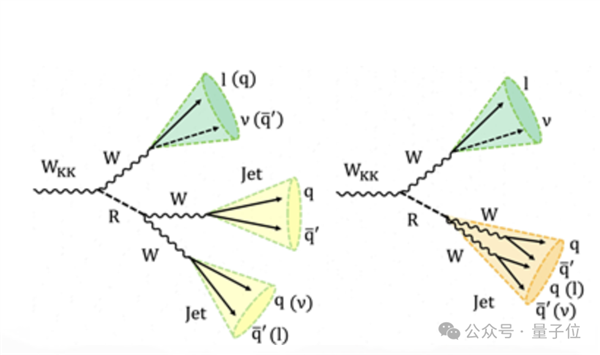 Nature報道北大物理新成果：比發現“上帝粒子”罕見50倍！