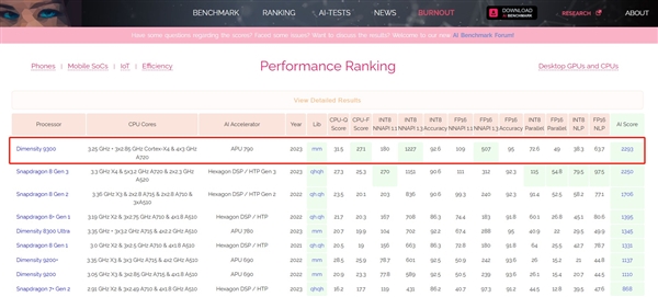 最強AI芯片誕生!聯發(fā)科天璣9300 AI性能遙遙領先(圖2) 最強AI芯片誕生!聯發(fā)科天璣9300 AI性能遙遙領先