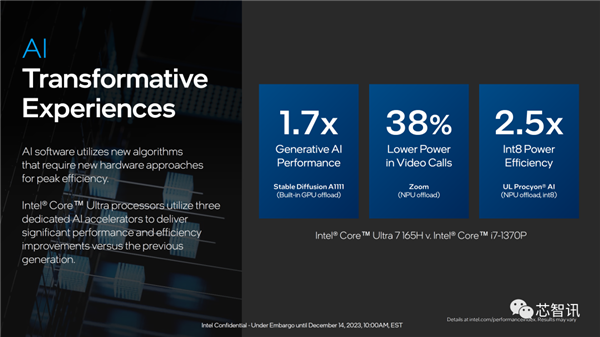 AI PC兩年要大賣1億臺!就靠它了(圖14) AI PC兩年要大賣1億臺!就靠它了