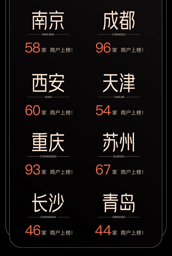 吃貨必看！2024大眾點評必吃榜正式發布：看看你的城市有幾家