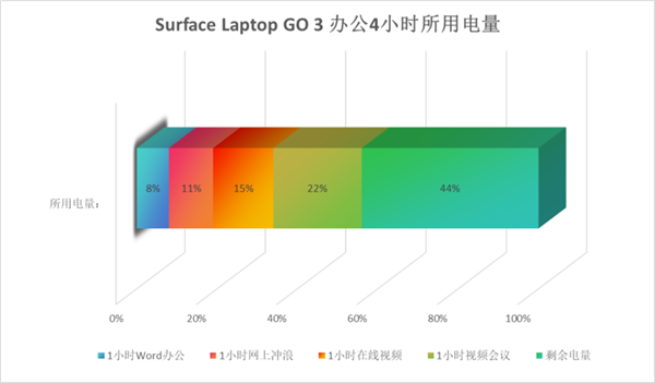 比MacBook Air還輕的輕薄本！微軟Surface Laptop Go 3上手