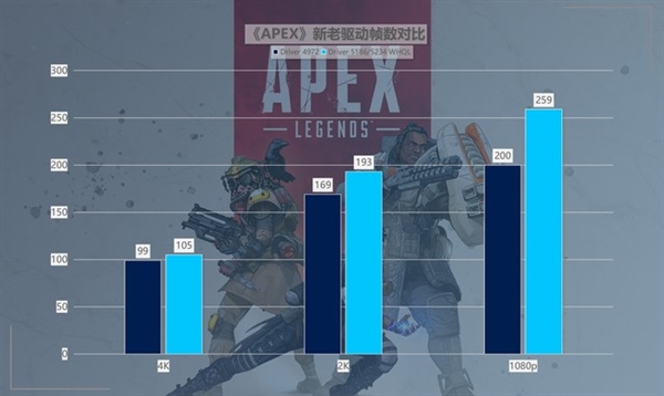 英特爾銳炫A750新老驅(qū)動(dòng)游戲?qū)Ρ龋后w驗(yàn)脫胎換骨(圖3) 英特爾銳炫A750新老驅(qū)動(dòng)游戲?qū)Ρ龋后w驗(yàn)脫胎換骨