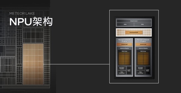 架構(gòu)設(shè)計(jì)脫胎換骨！英特爾酷睿Ultra深度解析