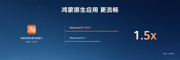 最高達鴻蒙HarmonyOS 4的6倍!HarmonyOS NEXT首次實現系統與應用聯合深度優化(圖3) 最高達鴻蒙HarmonyOS 4的6倍!HarmonyOS NEXT首次實現系統與應用聯合深度優化