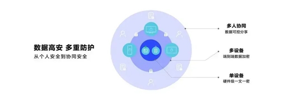 用了一個半月的鴻蒙NEXT Beta版：有些話必須要說！