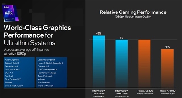 架構(gòu)設(shè)計(jì)脫胎換骨！英特爾酷睿Ultra深度解析