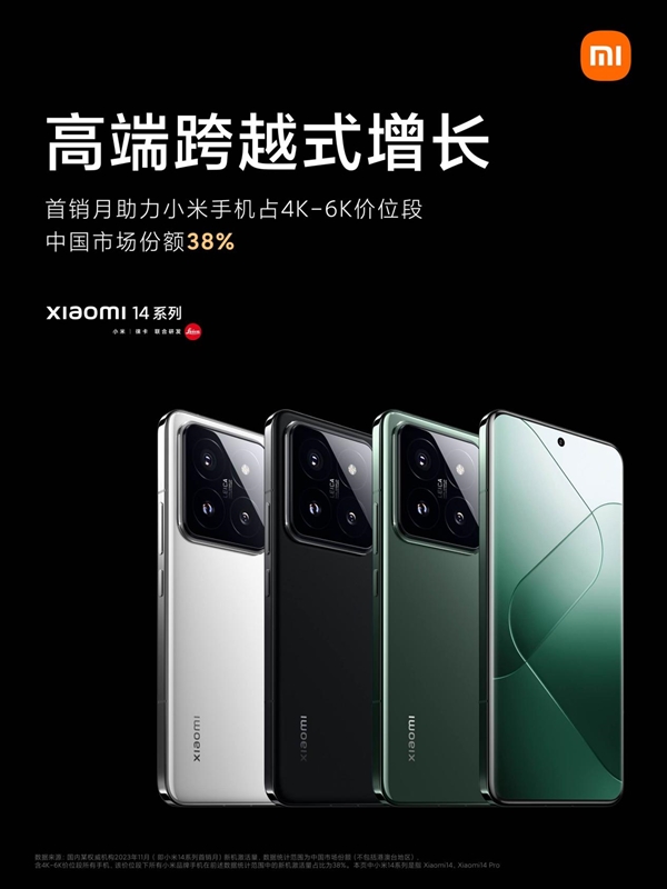 小米14系列助力!小米占據中國4-6K高端機38%份額(圖1) 小米14系列助力!小米占據中國4-6K高端機38%份額
