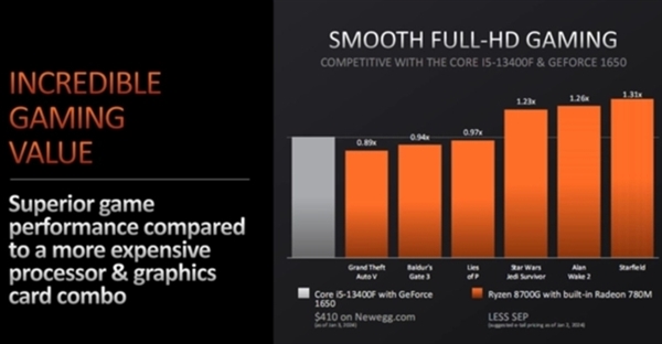 AMD銳龍8000G系列APU來了:一文讀懂詳細參數規格(圖4) AMD銳龍8000G系列APU來了:一文讀懂詳細參數規格