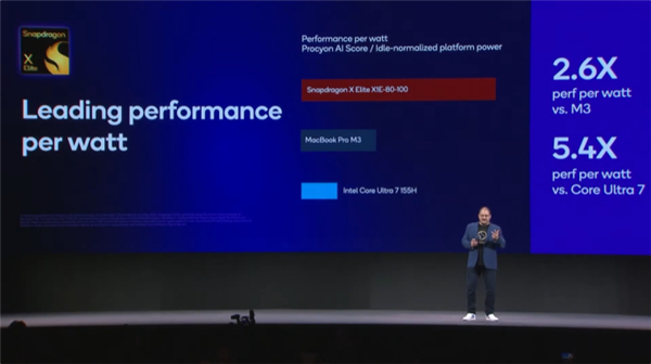 Arm PC春天來(lái)了!高通驍龍X系列讓PC脫胎換骨(圖5) Arm PC春天來(lái)了!高通驍龍X系列讓PC脫胎換骨